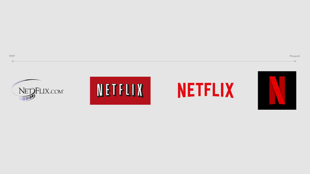 Netflixs and wait 3 to 7 days for a movie.