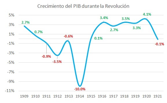 Crisis económica