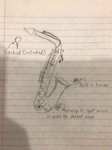 A Future Version of the Saxophone