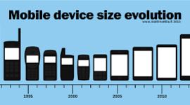 Timeline: historia de la telefonía celular