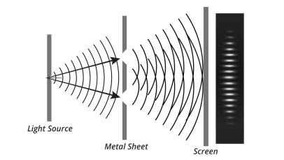 Copenhagen interpretation