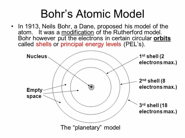 1913- Bohr's Atomic Model