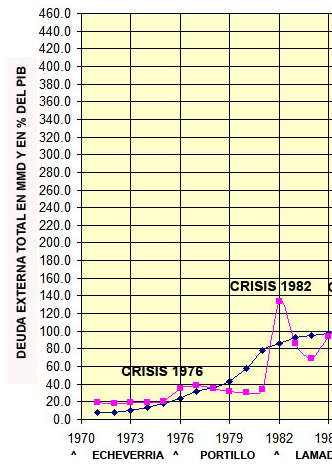 Crisis económica