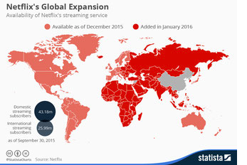 comienzo de era de streaming