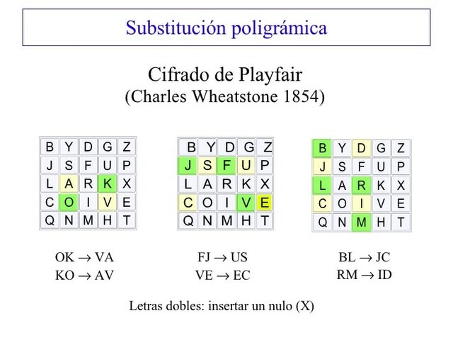 Cifrado Playfair