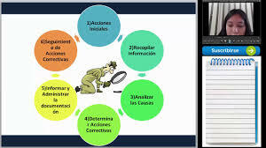 Resolución 1401 de 2007