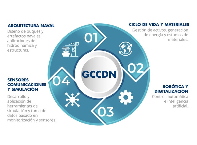 Escuela Naval Almirante Padilla