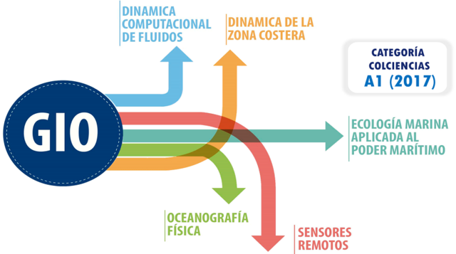 Escuela Naval Almirante Padilla