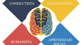 Timeline: TEORIAS DEL APRENDIZAJE