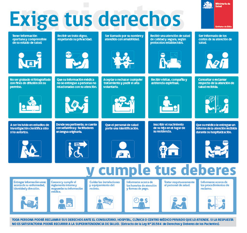 Se creó la Primera Carta de Derechos de los Pacientes