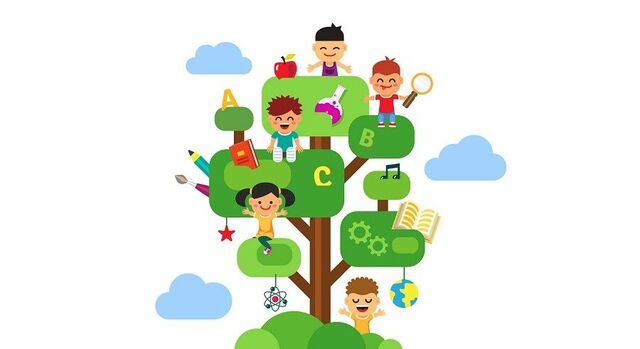 Teoría Psicogenética