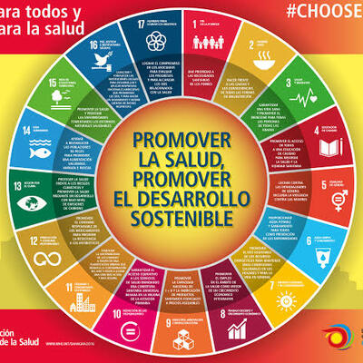 Timeline: La promoción de la salud