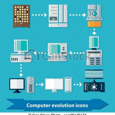 Timeline: Evolución de la computadora