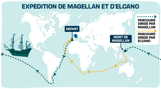 Premier tour du monde en bateau