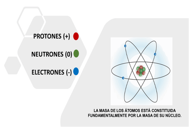 Creación de las partículas subatomicas