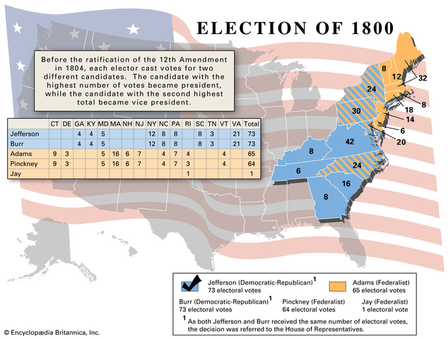 Presidential Election of 1800