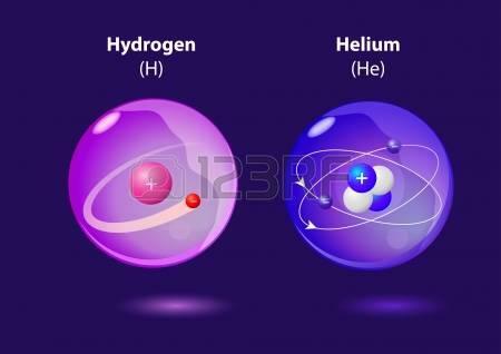 Creación del helio y el hidrógeno