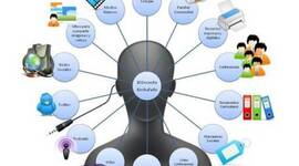 Timeline: Línea de tiempo historia de la Ingeniera de Software