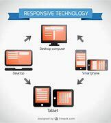 Diseño Responsivo .2010