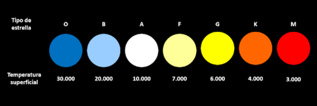 Creación de las Estrellas