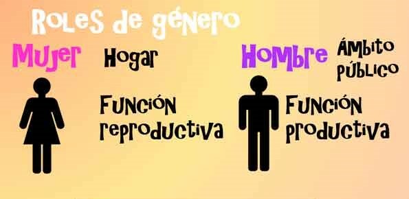FUNCION SOCIAL DEL GENERO