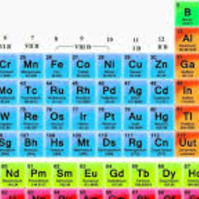 Timeline: Historia del surgimiento de la tabla periódica