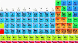 Timeline: Historia del surgimiento de la tabla periódica
