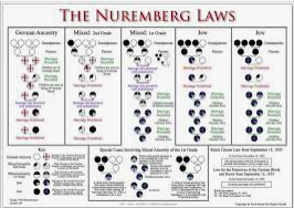 The Nuremberg Laws were presented