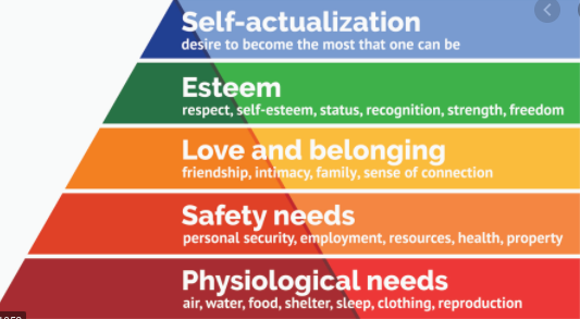 Hierarchy of needs