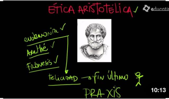 La felicidad como virtud