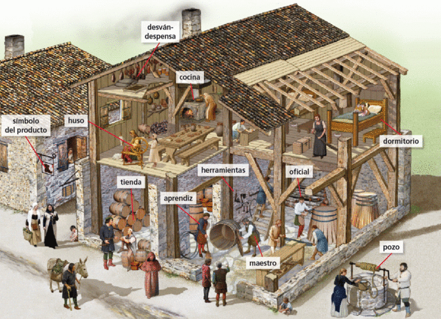 Producción artesanal