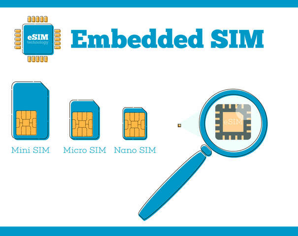 eSIM