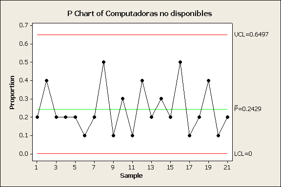 La era del control estadístico de calidad
