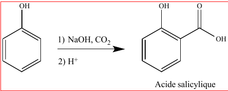 Synthèse de l’acide salicylique par Hermann Kolbe