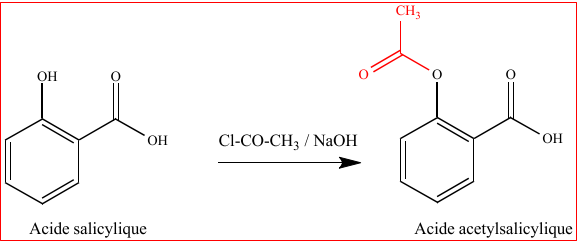 Identification d'une molécule à visée thérapeutique timeline ...