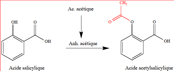 Optimisation de la réaction d’acétylation par Felix Hoffman – Bayer