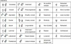 Formación de la IPA (International Phonetic Association)