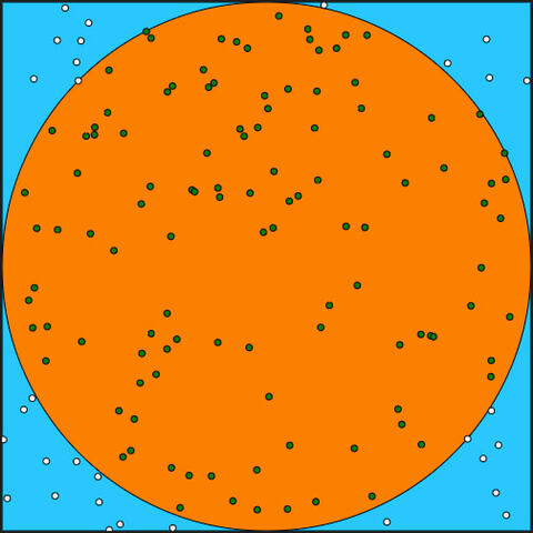 Método de Montercarlo