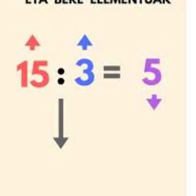 Timeline: MANOLITAREN BIZITZA