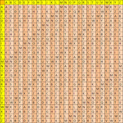 Hidrocriptografo De Beaufort