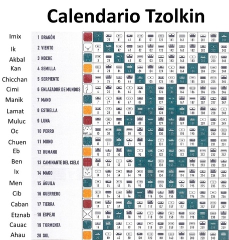Aparición del Tzolk'in.