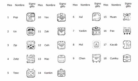 Aparición del Haab'.