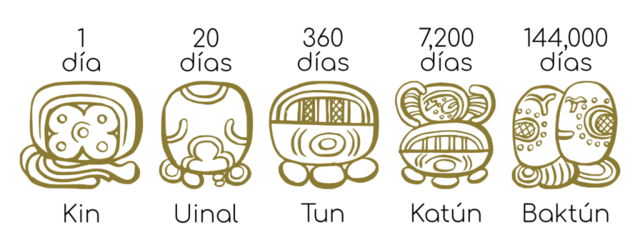 Registros del 0 y de la Cuenta Larga.