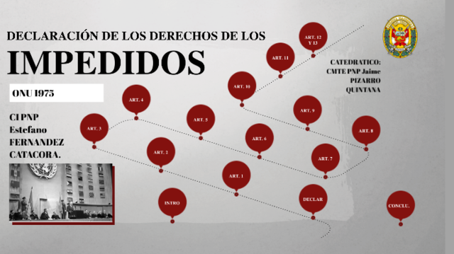 1975 declaración sobre los derechos de los impedidos