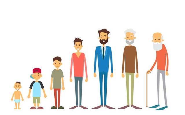 Teoría psicosocial de Erick Erikson