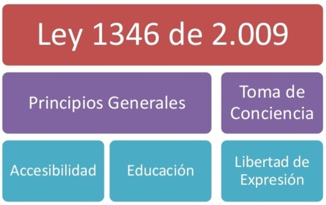 2009 ley 1346 Por medio de la cual se aprueba la “Convención sobre los Derechos de las personas con Discapacidad”,