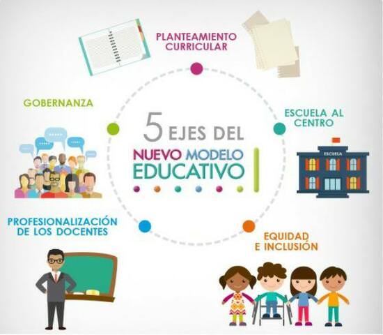 2017 nuevo modelo educativo