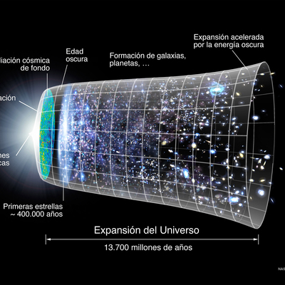 Timeline: Origen Del Universo