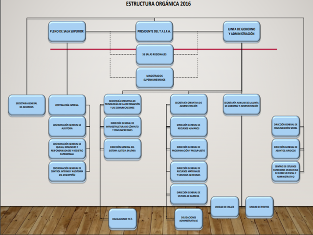 Tribunal Federal de Justicia Administrativa