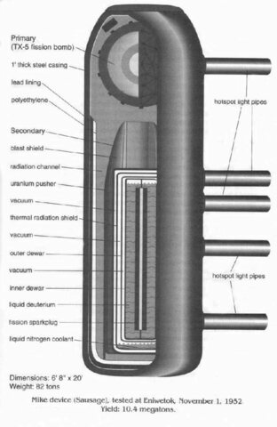 Bombas Termonucleares: Ivy Mike